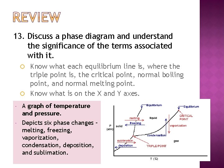 13. Discuss a phase diagram and understand the significance of the terms associated with