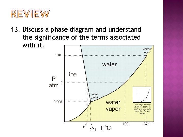 13. Discuss a phase diagram and understand the significance of the terms associated with