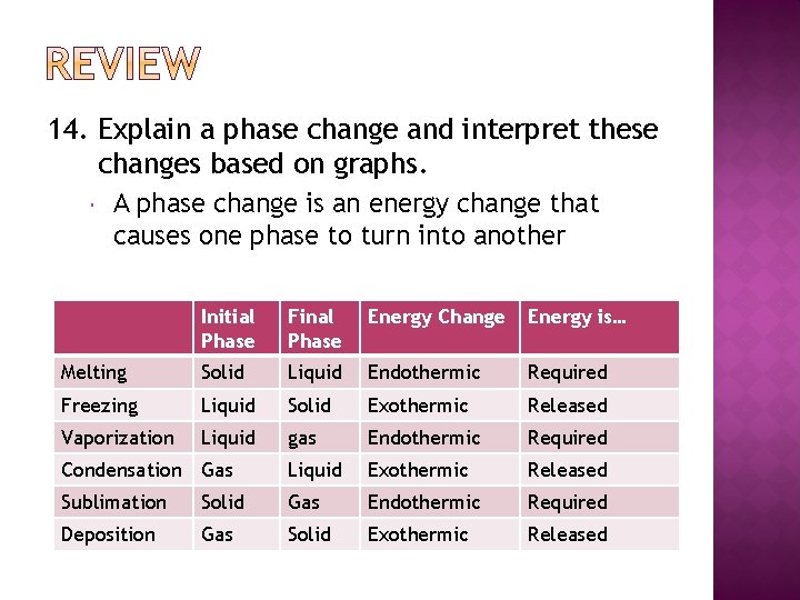 14. Explain a phase change and interpret these changes based on graphs. A phase