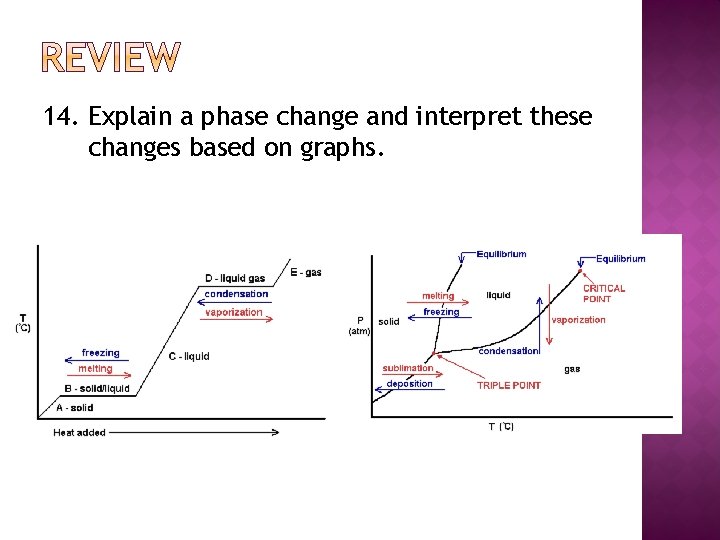 14. Explain a phase change and interpret these changes based on graphs. 
