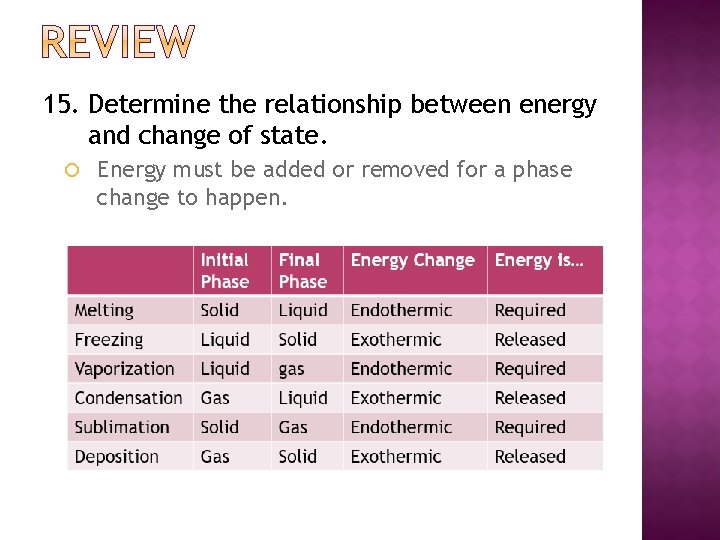 15. Determine the relationship between energy and change of state. Energy must be added