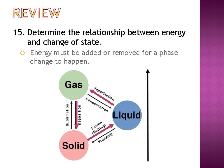 15. Determine the relationship between energy and change of state. Energy must be added