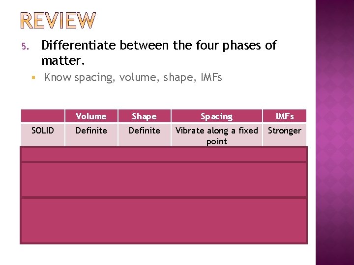 Differentiate between the four phases of matter. 5. § Know spacing, volume, shape, IMFs