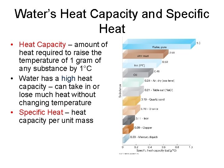 Water’s Heat Capacity and Specific Heat • Heat Capacity – amount of heat required