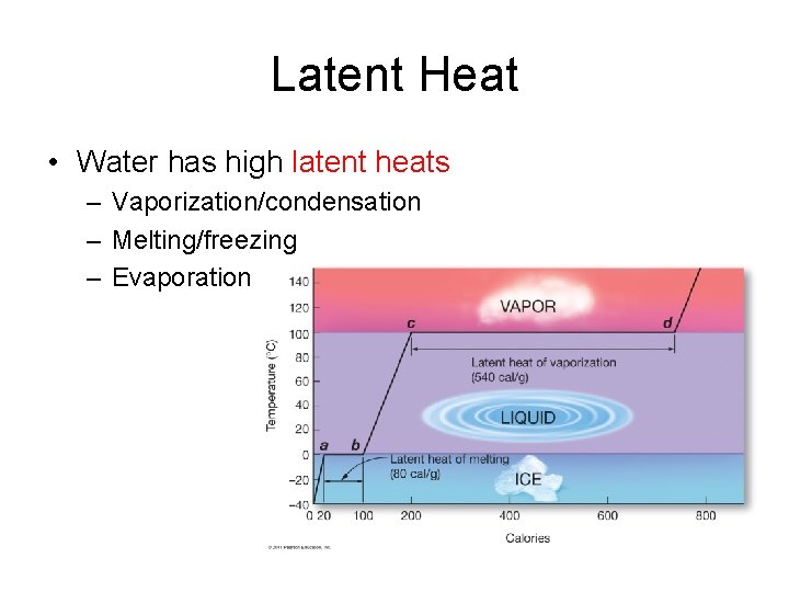 Latent Heat • Water has high latent heats – Vaporization/condensation – Melting/freezing – Evaporation