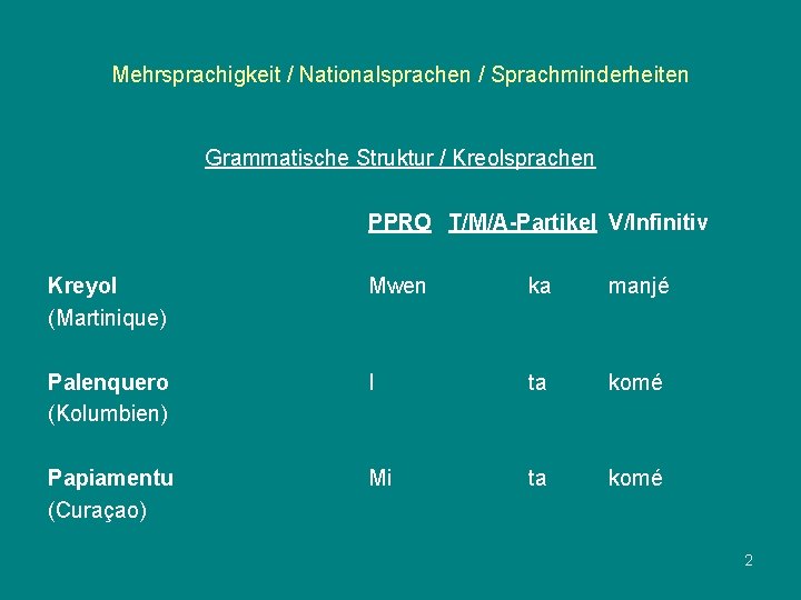 Mehrsprachigkeit / Nationalsprachen / Sprachminderheiten Grammatische Struktur / Kreolsprachen PPRO T/M/A-Partikel V/Infinitiv Kreyol (Martinique)