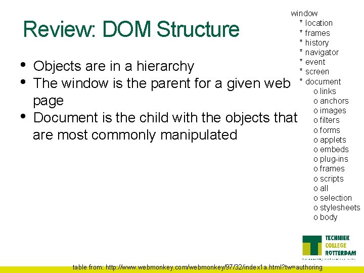Review: DOM Structure • • • window * location * frames * history *