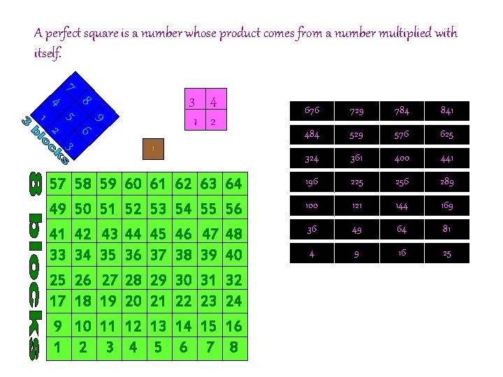 A perfect square is a number whose product comes from a number multiplied with
