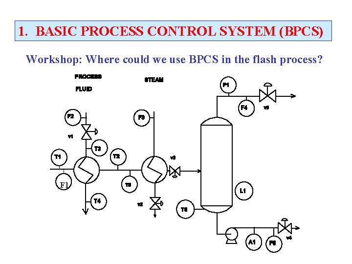 1. BASIC PROCESS CONTROL SYSTEM (BPCS) Workshop: Where could we use BPCS in the 1. BASIC PROCESS CONTROL SYSTEM (BPCS) Workshop: Where could we use BPCS in the