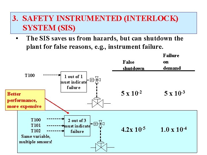 3. SAFETY INSTRUMENTED (INTERLOCK) SYSTEM (SIS) • The SIS saves us from hazards, but 3. SAFETY INSTRUMENTED (INTERLOCK) SYSTEM (SIS) • The SIS saves us from hazards, but