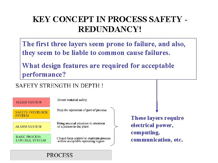 KEY CONCEPT IN PROCESS SAFETY REDUNDANCY! The first three layers seem prone to failure, KEY CONCEPT IN PROCESS SAFETY REDUNDANCY! The first three layers seem prone to failure,