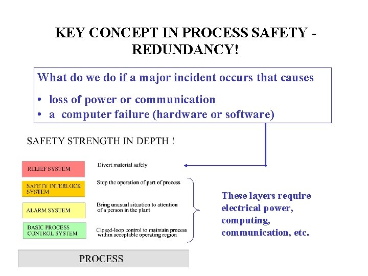 KEY CONCEPT IN PROCESS SAFETY REDUNDANCY! What do we do if a major incident KEY CONCEPT IN PROCESS SAFETY REDUNDANCY! What do we do if a major incident