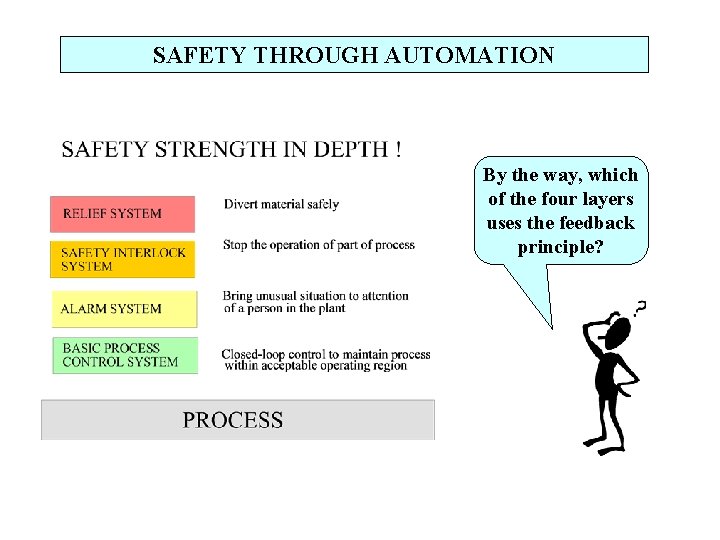 SAFETY THROUGH AUTOMATION By the way, which of the four layers uses the feedback SAFETY THROUGH AUTOMATION By the way, which of the four layers uses the feedback