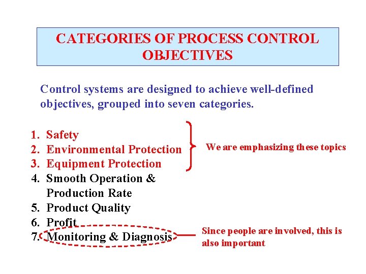 CATEGORIES OF PROCESS CONTROL OBJECTIVES Control systems are designed to achieve well-defined objectives, grouped CATEGORIES OF PROCESS CONTROL OBJECTIVES Control systems are designed to achieve well-defined objectives, grouped