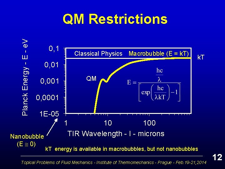 Planck Energy - E - e. V QM Restrictions 0, 1 Classical Physics Macrobubble