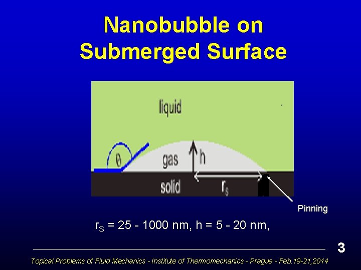 Nanobubble on Submerged Surface Pinning r. S = 25 - 1000 nm, h =