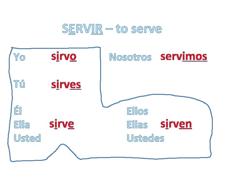 SERVIR – to serve Yo sirvo Tú sirves Él sirve Ella Usted Nosotros servimos