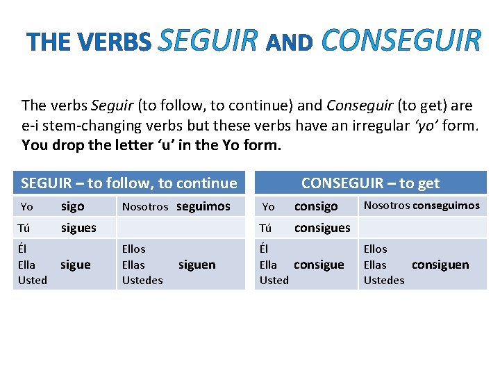 THE VERBS SEGUIR AND CONSEGUIR The verbs Seguir (to follow, to continue) and Conseguir