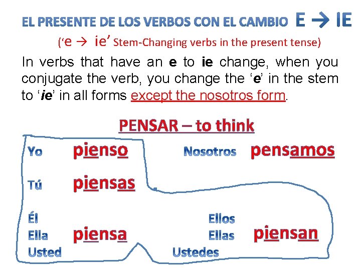 (‘e ie’ Stem-Changing verbs in the present tense) In verbs that have an e