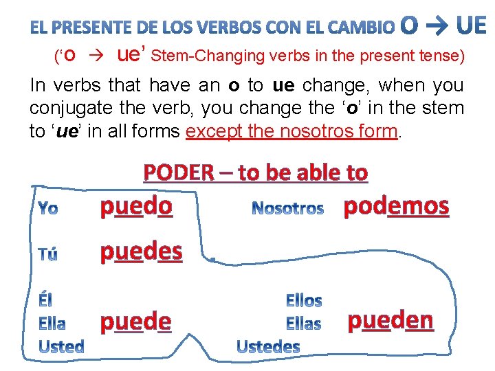 (‘o ue’ Stem-Changing verbs in the present tense) In verbs that have an o