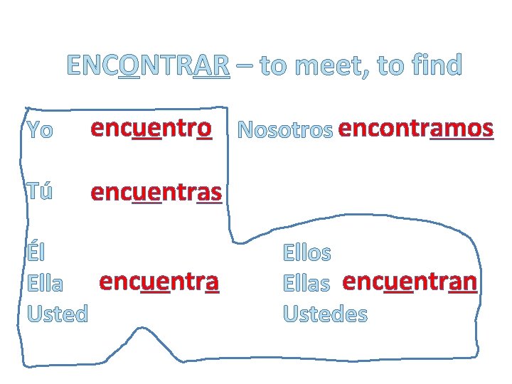 ENCONTRAR – to meet, to find Yo encuentro Nosotros encontramos Tú encuentras Él Ella