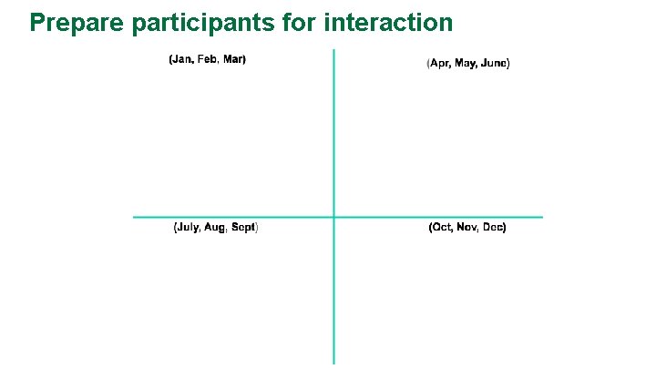 Prepare participants for interaction 