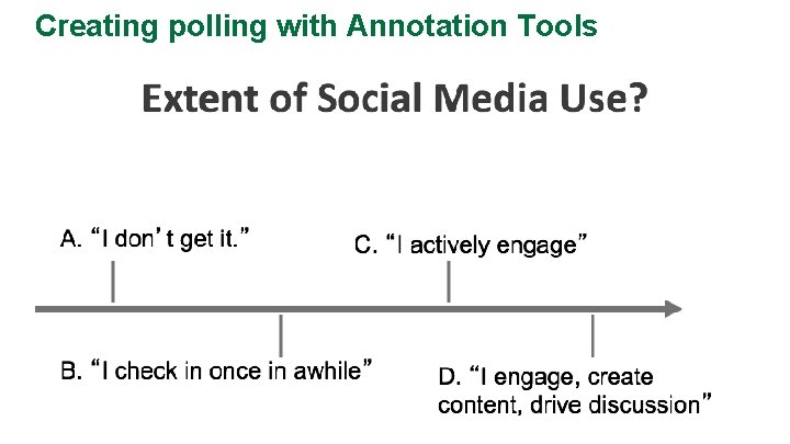 Creating polling with Annotation Tools 