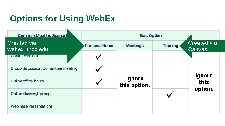 Options for Using Web. Ex Created via Canvas Created via webex. uncc. edu Ignore