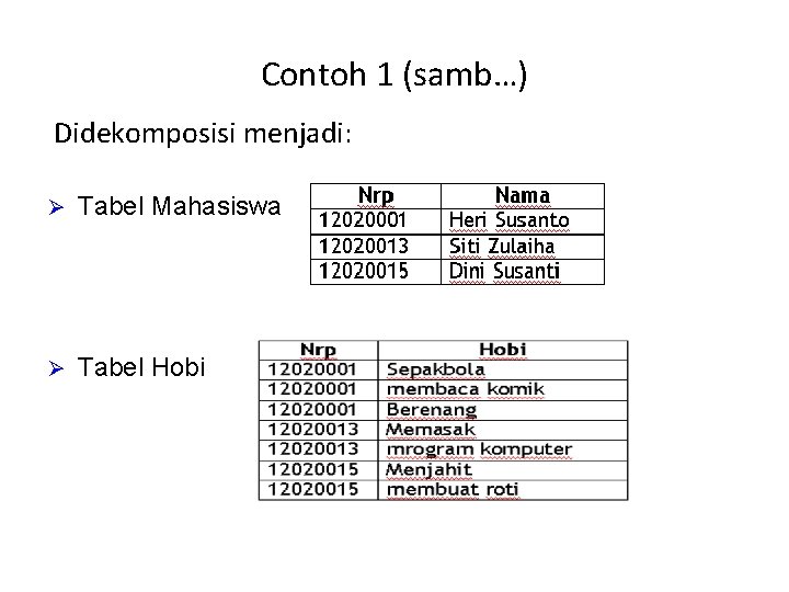 Contoh 1 (samb…) Didekomposisi menjadi: Ø Tabel Mahasiswa Ø Tabel Hobi 