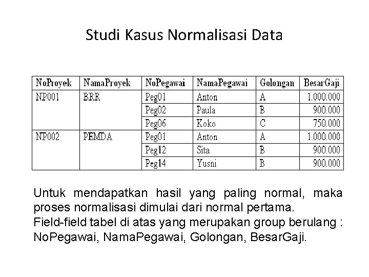 Studi Kasus Normalisasi Data Untuk mendapatkan hasil yang paling normal, maka proses normalisasi dimulai