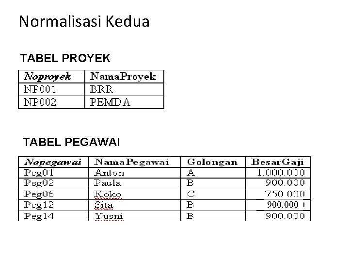 Normalisasi Kedua TABEL PROYEK TABEL PEGAWAI 900. 000 