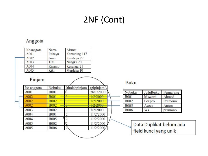 2 NF (Cont) 