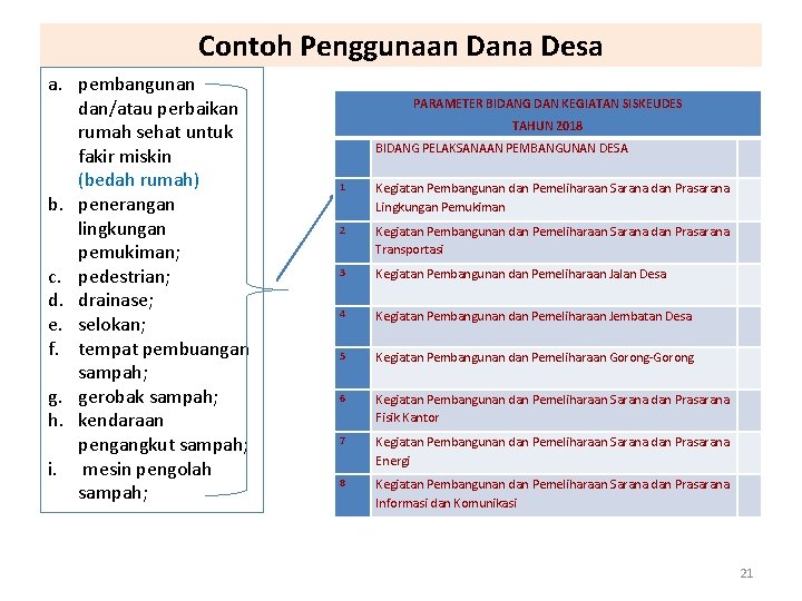 Contoh Penggunaan Dana Desa a. pembangunan dan/atau perbaikan rumah sehat untuk fakir miskin (bedah