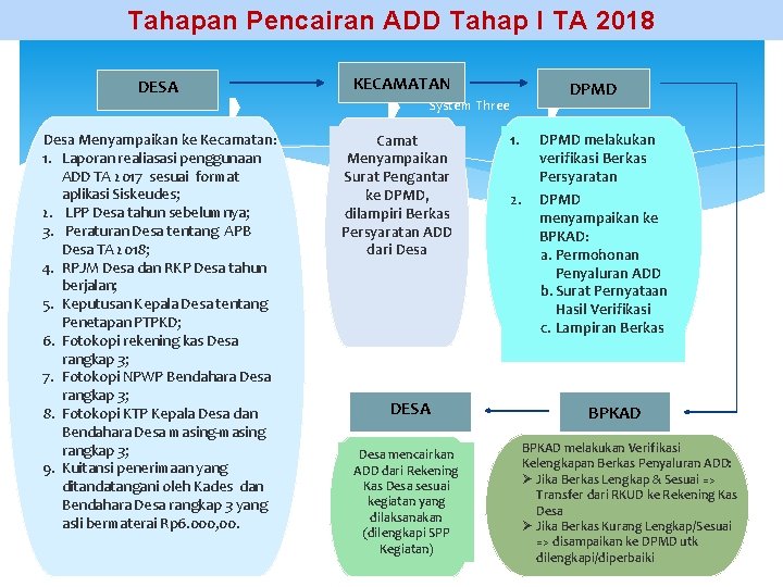 Tahapan Pencairan ADD Tahap I TA 2018 DESA KECAMATAN DPMD System Three Desa Menyampaikan