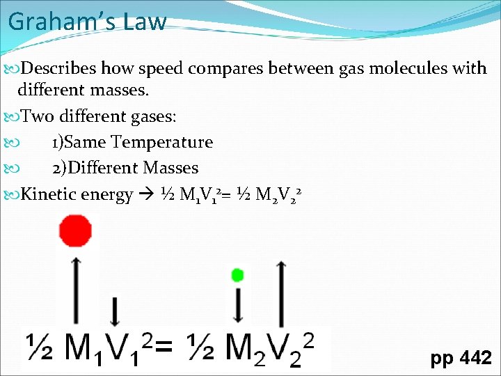 Graham’s Law Describes how speed compares between gas molecules with different masses. Two different