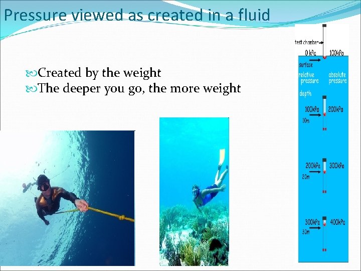 Pressure viewed as created in a fluid Created by the weight The deeper you