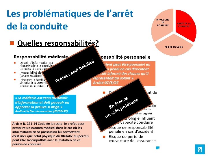 Les problématiques de l’arrêt de la conduite n Quelles responsabilités? et ARRET DE LA