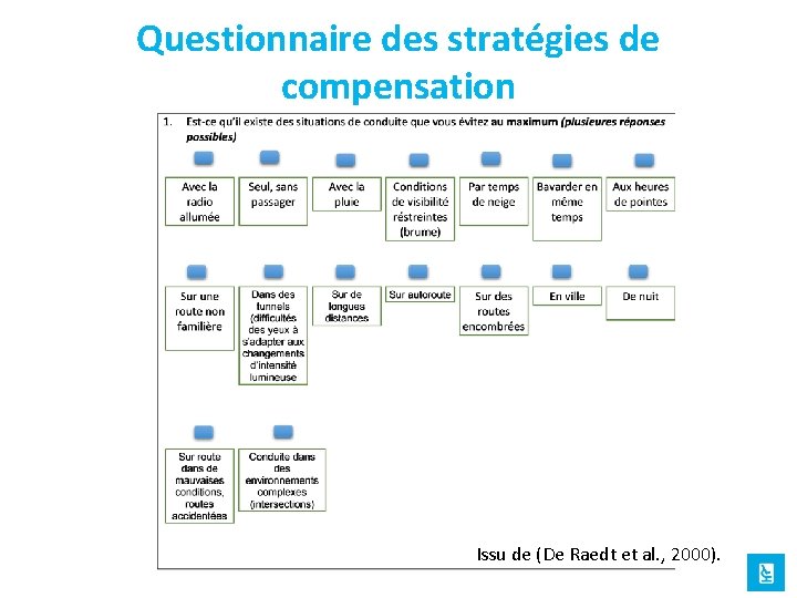 Questionnaire des stratégies de compensation Issu de (De Raedt et al. , 2000). 