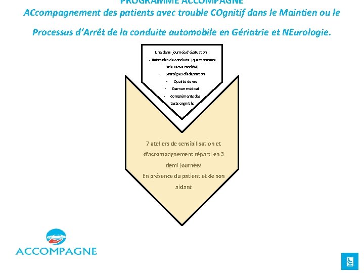 PROGRAMME ACCOMPAGNE ACcompagnement des patients avec trouble COgnitif dans le Maintien ou le Processus