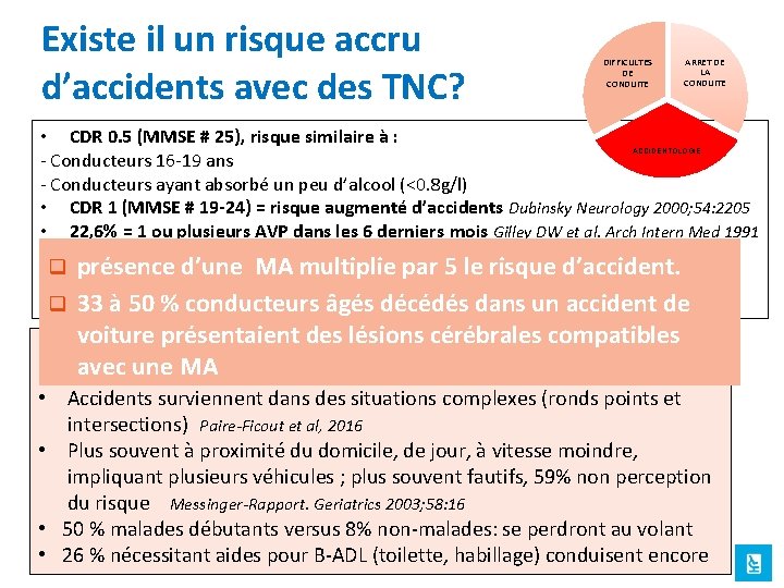 Existe il un risque accru d’accidents avec des TNC? DIFFICULTES DE CONDUITE ARRET DE