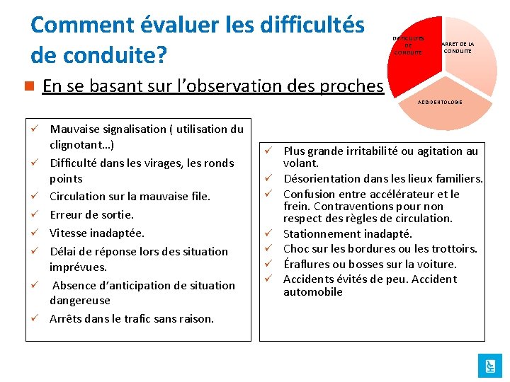 Comment évaluer les difficultés de conduite? n DIFFICULTES DE CONDUITE ARRET DE LA CONDUITE