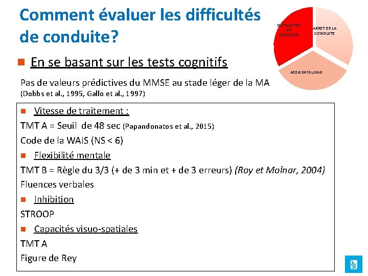 Comment évaluer les difficultés de conduite? n DIFFICULTES DE CONDUITE ARRET DE LA CONDUITE