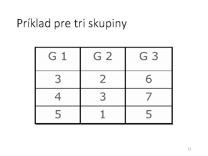 Príklad pre tri skupiny 11 