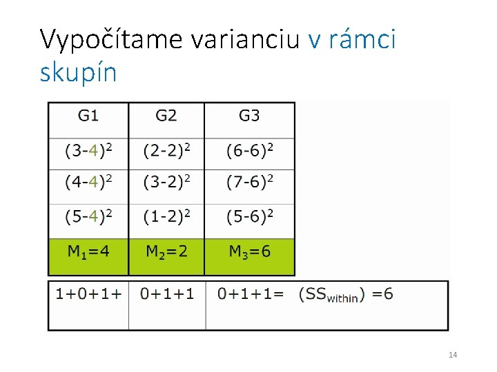 Vypočítame varianciu v rámci skupín 14 