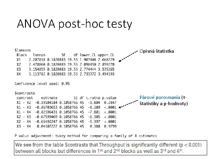 ANOVA post-hoc testy Opisná štatistka Párové porovnania (tštatistiky a p-hodnoty) 23 