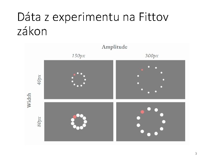 Dáta z experimentu na Fittov zákon 3 