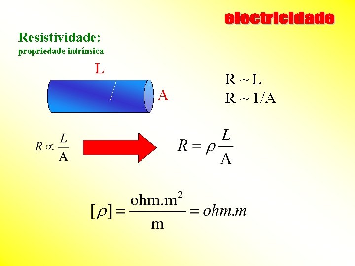 Resistividade: propriedade intrínsica L A R~L R ~ 1/A 