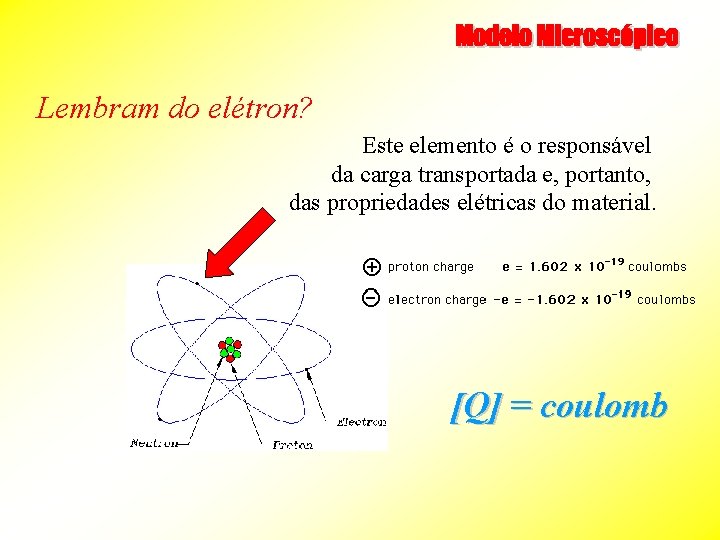 Lembram do elétron? Este elemento é o responsável da carga transportada e, portanto, das