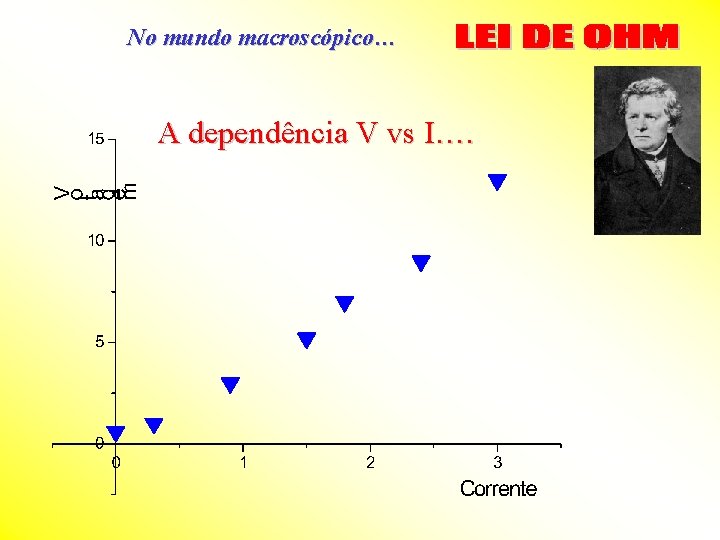 No mundo macroscópico… A dependência V vs I…. 