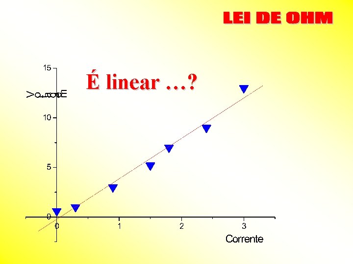 É linear …? 